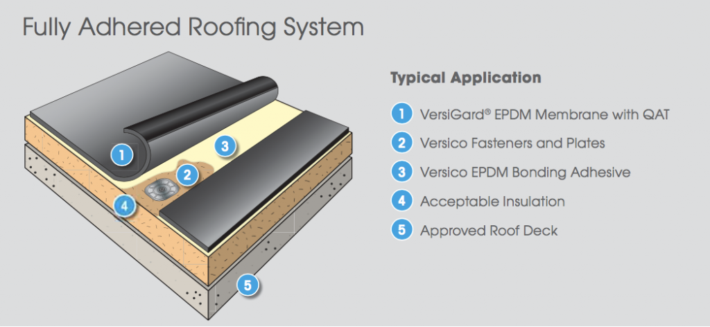 An Roofing System Application